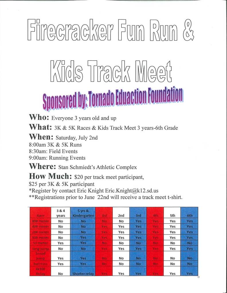 TrackInfo